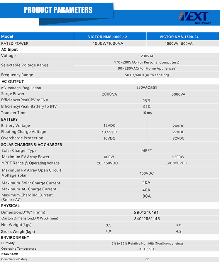 فيكتور NMS سلسلة 1KW/20-150VDC، 1.5KW/30-150VDC خارج الشبكة الشمسية العاكس الكهروضوئية المدخلات 40A MPPT تحكم شاحن الطاقة الشمسية