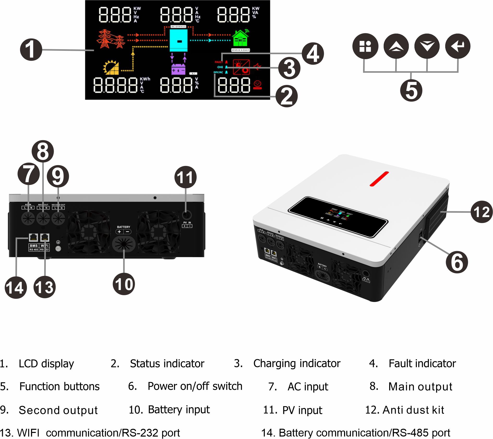  ECO 6.2KW On/off Grid Solar Inverter 60 ~ 500VDC 120A MPPT شاحن تحكم منافذ اتصال مزدوجة لاتصالات البطارية واتصالات Wifi