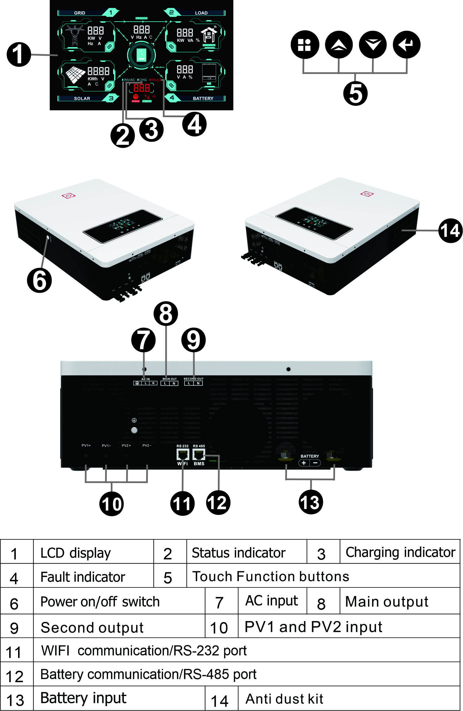 مدخل PV مزدوج عالي الجودة RS485/232 مع وحدة تحكم MPPT 160A تشغيل/إيقاف الشبكة 10.2KW للمنزل باستخدام العاكس الشمسي