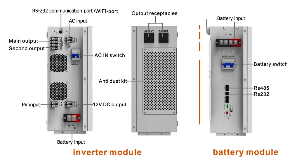 أنظمة الطاقة الكل في واحد 3.6KW 6.2KW 24V 48V On/Off Grid Solar Inverters محولات موجة جيبية نقية Mppt العاكس للطاقة الشمسية