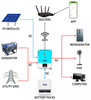 5.5kw العاكس للطاقة الشمسية MPPT العاكس الهجين للطاقة الشمسية