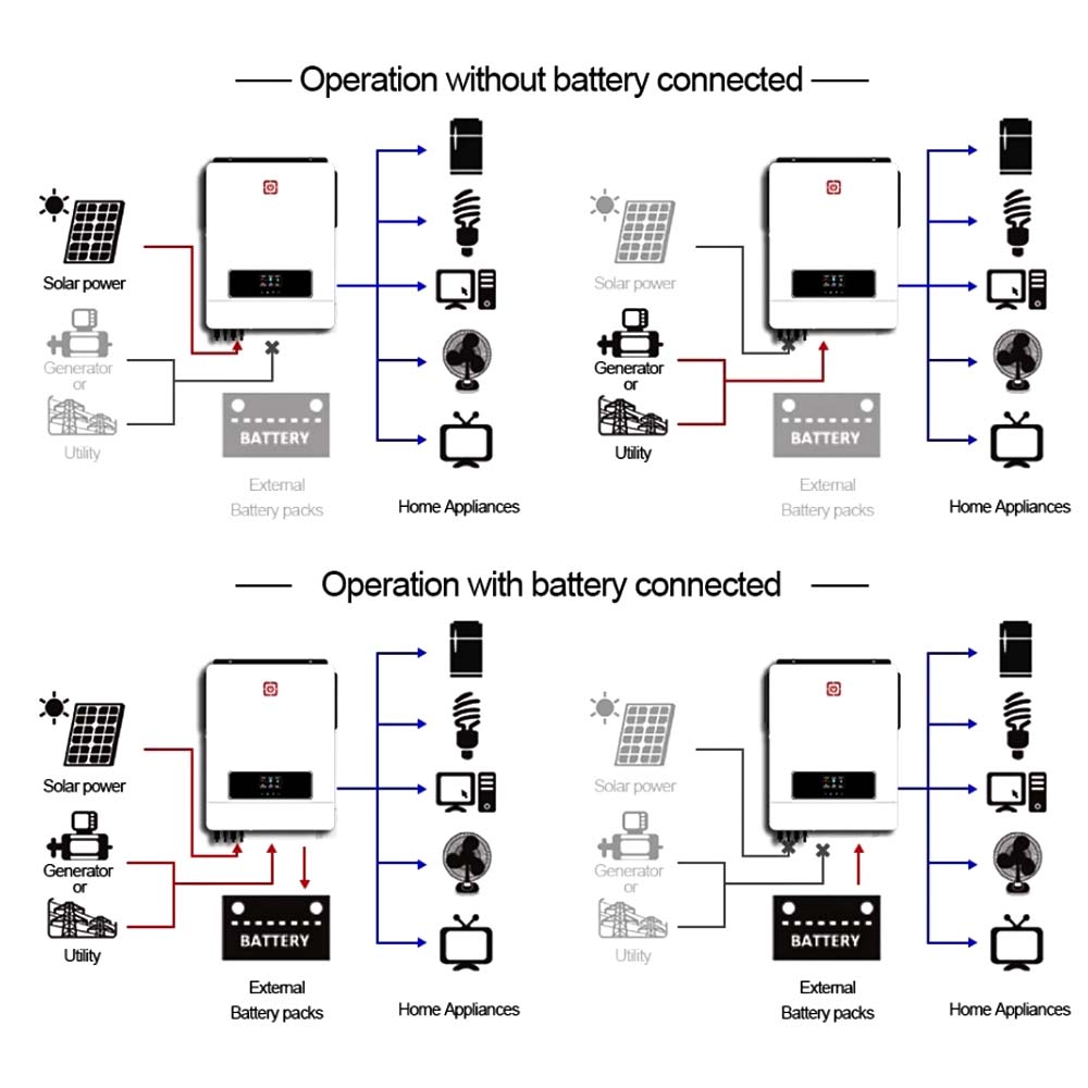 NEXTPOWER Factory موجة جيبية نقية 220-240VAC مخرج عالي التردد تشغيل / إيقاف الشبكة فيكتور NM MAX 10.2KW عاكس للطاقة الشمسية