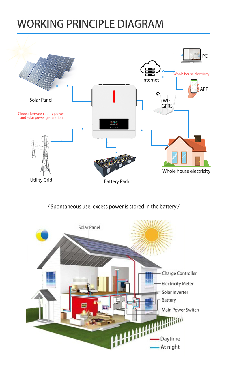 NM-ECO On/Off Grid 6.2KW 48V Solar Inverter 120A MPPT شاحن تحكم RGB Light Dual Output 230VAC