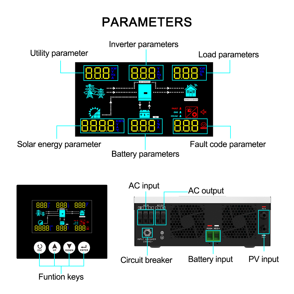 عاكس طاقة شمسية NMIV 3.6 و 6.2KW 48V