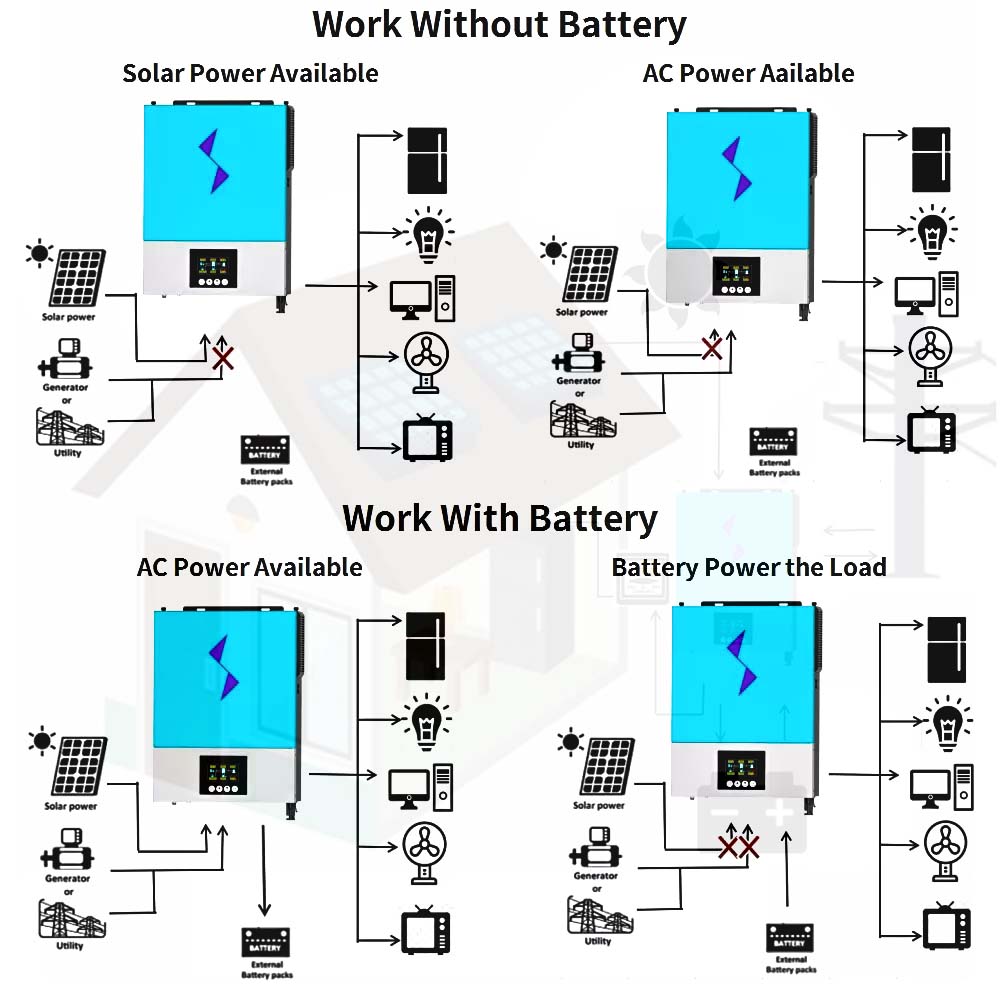 NEXT 6.2KW 48V Hybrid On / Off Grid Solar الكل في واحد أنظمة الطاقة الشمسية محولات موجة جيبية نقية 120A MPPT مدمجة