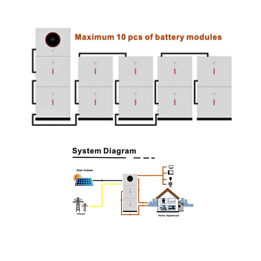 Next Power 3.6KW 24V ESS Series On/Off Grid Hybrid Solar Inverter الشركة المصنعة لنظام تخزين الطاقة الشمسية الكل في واحد